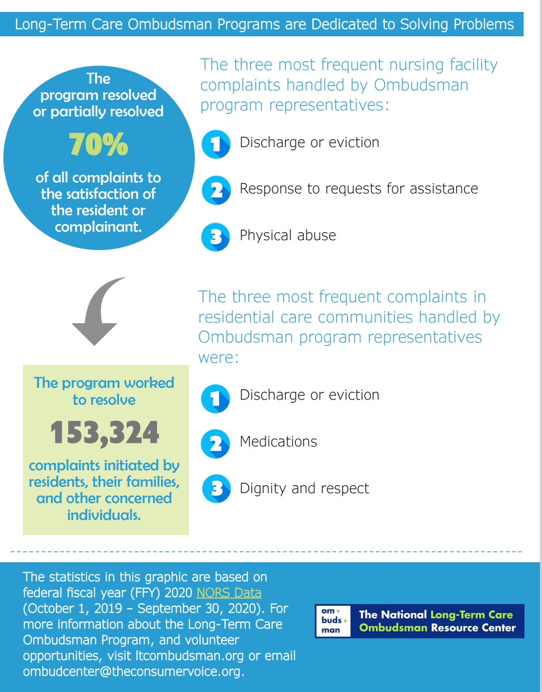 January 2023 KY State LongTerm Care Ombudsman Program ENewsletter